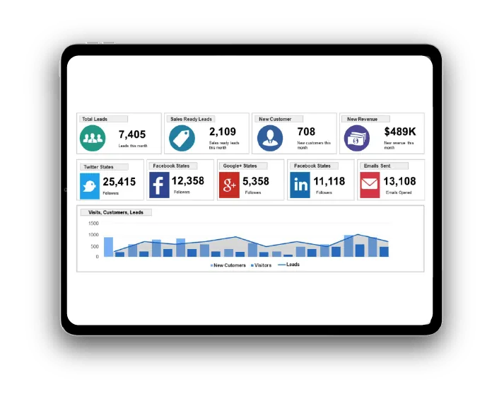Dashboard en tablet